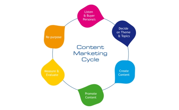 Content Marketing_0